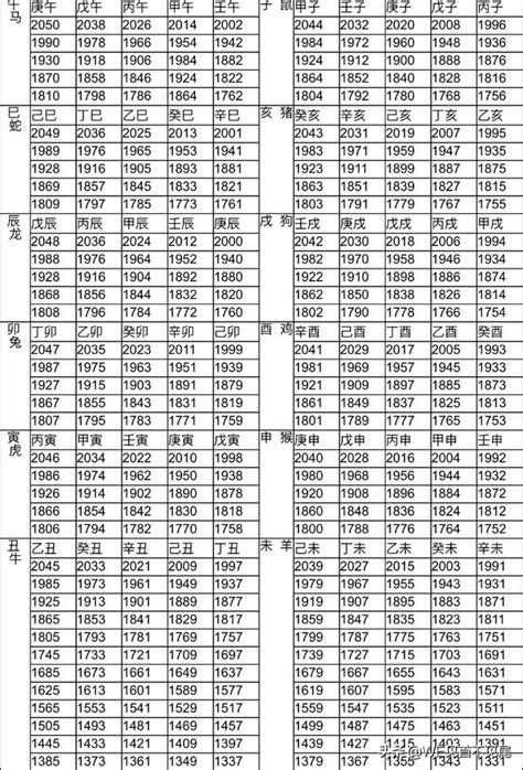 2003年屬什麼|12生肖對照表最完整版本！告訴你生肖紀年：出生年份。